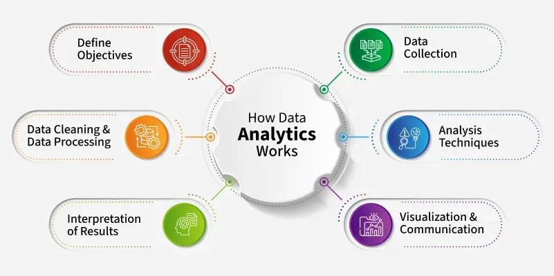 data analysis  tableau powerbi